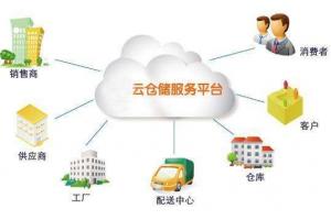 IT物流-电子行业物流